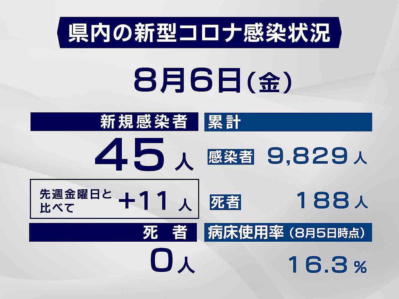 ７日 市町別詳報 岐阜県で６７人感染確認 １人死亡 東京から帰省していた家族と親族など新たなクラスター３件発生 ニュース ぎふチャン 岐阜放送公式サイト