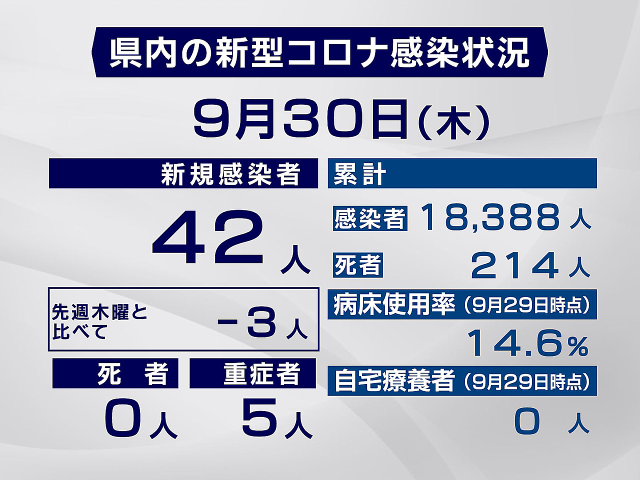 ３０日 市町別詳報 岐阜県で４２人感染 大垣市の居酒屋でクラスター ニュース ぎふチャン 岐阜放送公式サイト