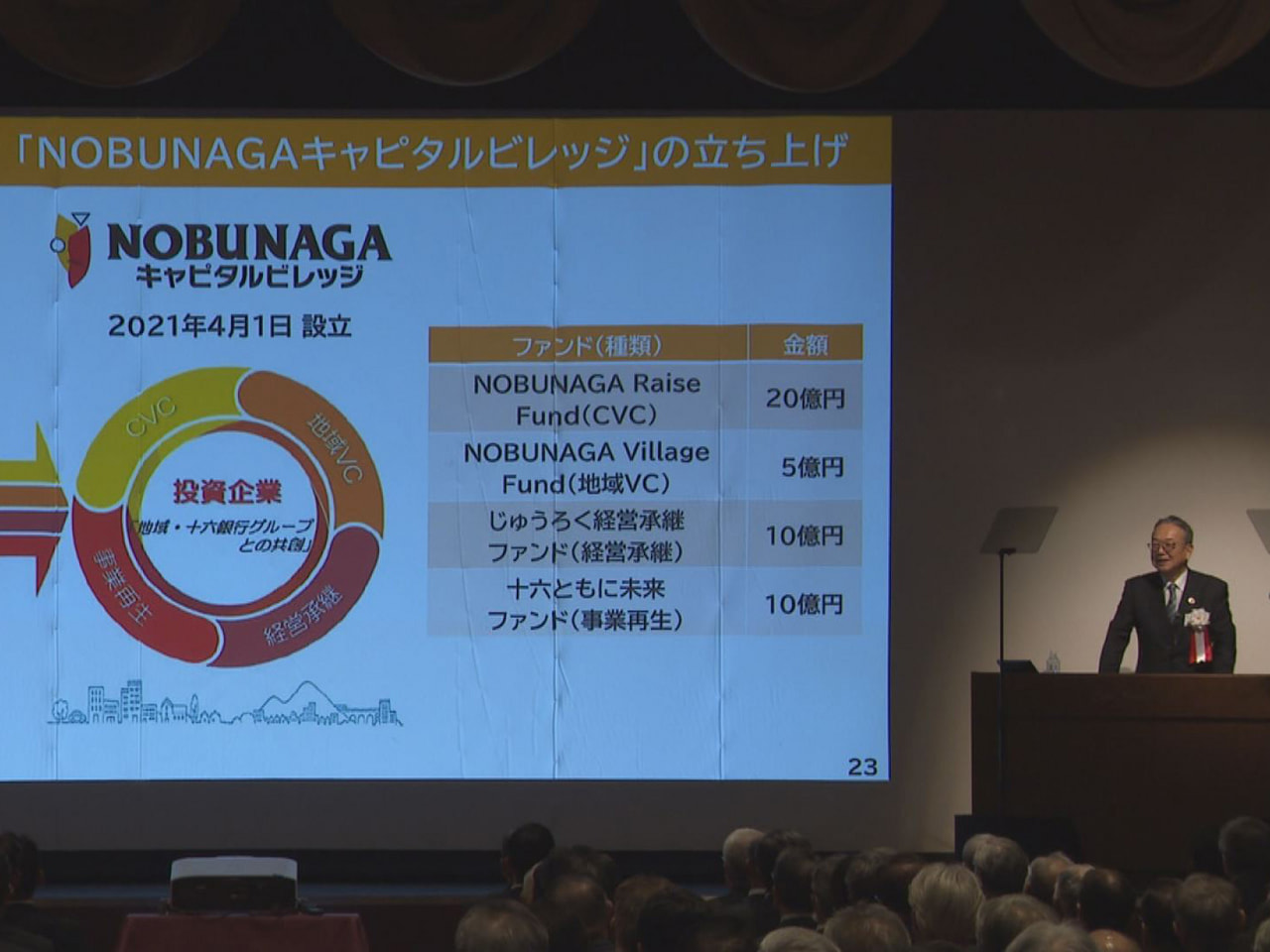 １０月１日に設立３周年を迎えた十六フィナンシャルグループは、トップ懇談会を名古屋...