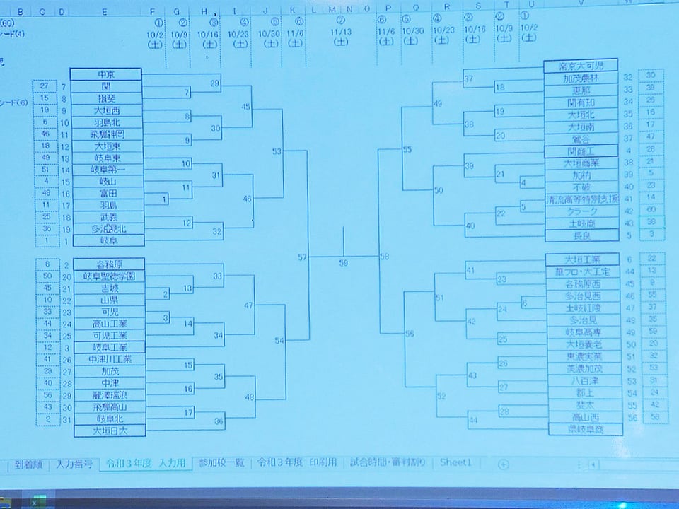 全国切符を懸けた戦い 全国高校サッカー岐阜大会 組み合わせ決まる ニュース ぎふチャン 岐阜放送公式サイト