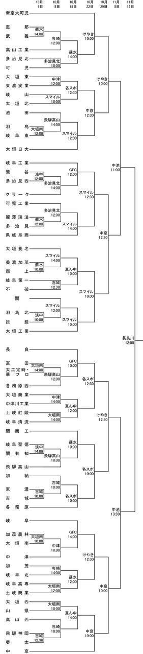 第１０１回全国高校サッカー選手権大会 岐阜県大会決勝 テレビ ぎふチャン 岐阜放送公式サイト